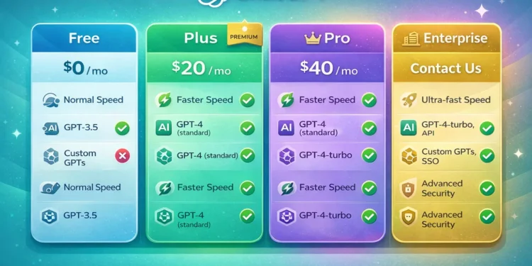 ChatGPT Gratis vs Berbayar Mana yang Cocok untuk Kamu_